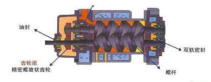 無(wú)油真空泵 無(wú)油真空泵